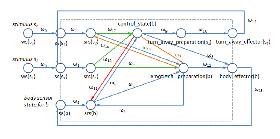 Agent model of PTSD
