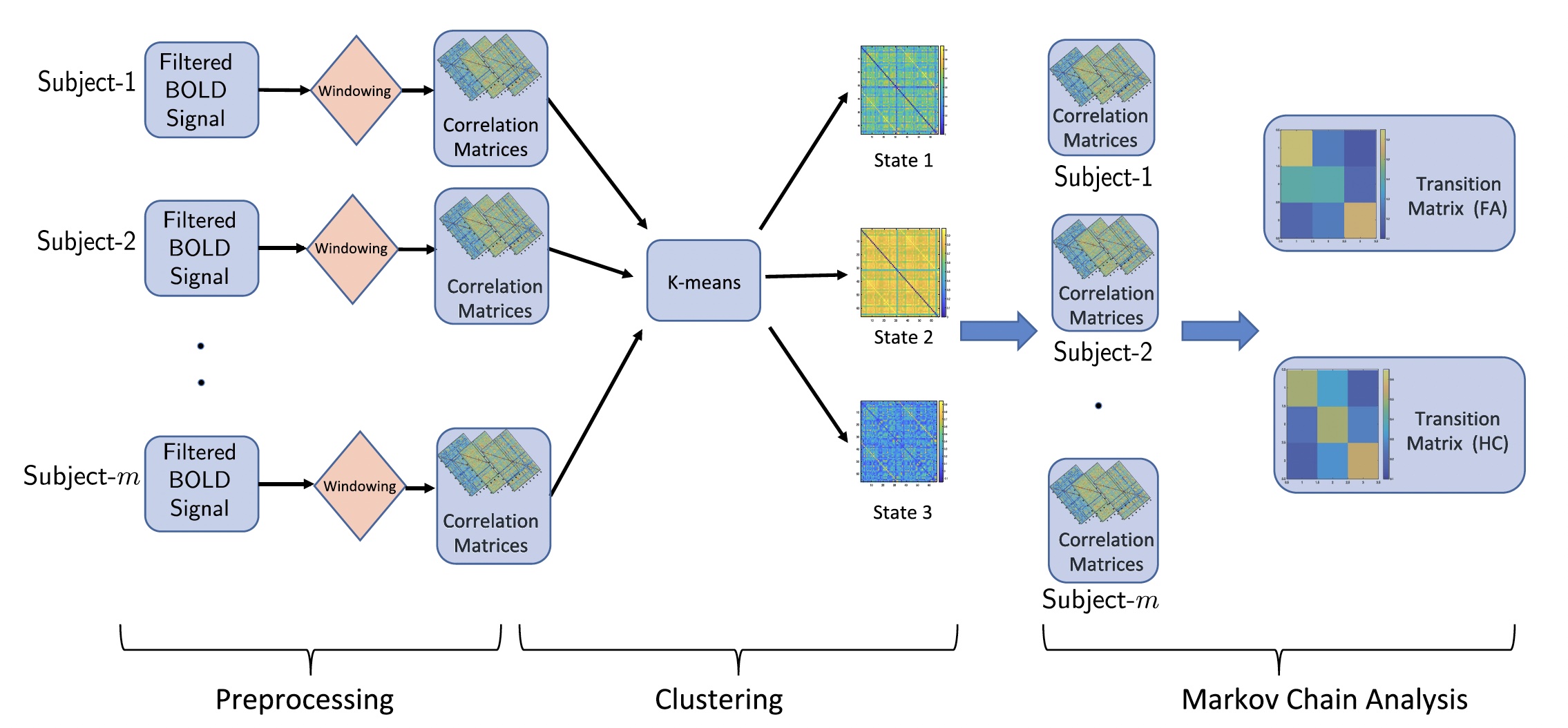 Connectome Eigenmodes: Concussion
